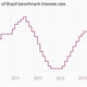 Image for article titled The nine most important economics charts of the week